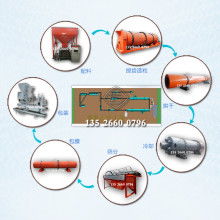 復合肥 現代農業的養分基石